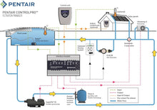 Pentair Controlpro